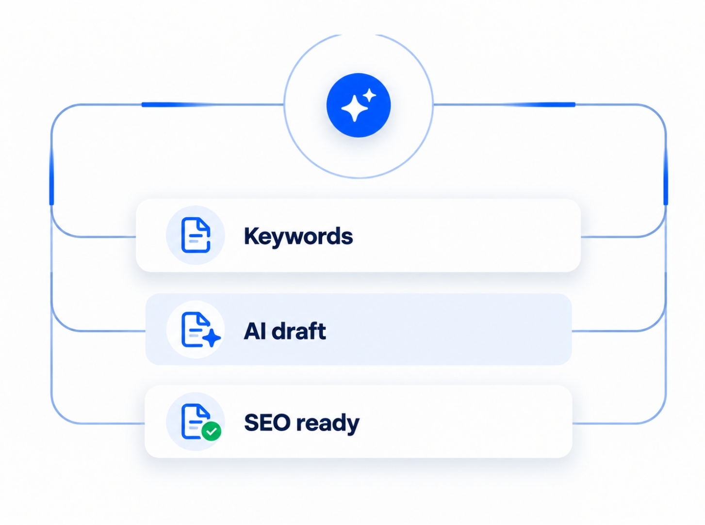 AI Writer: Automated SEO Content Creation
