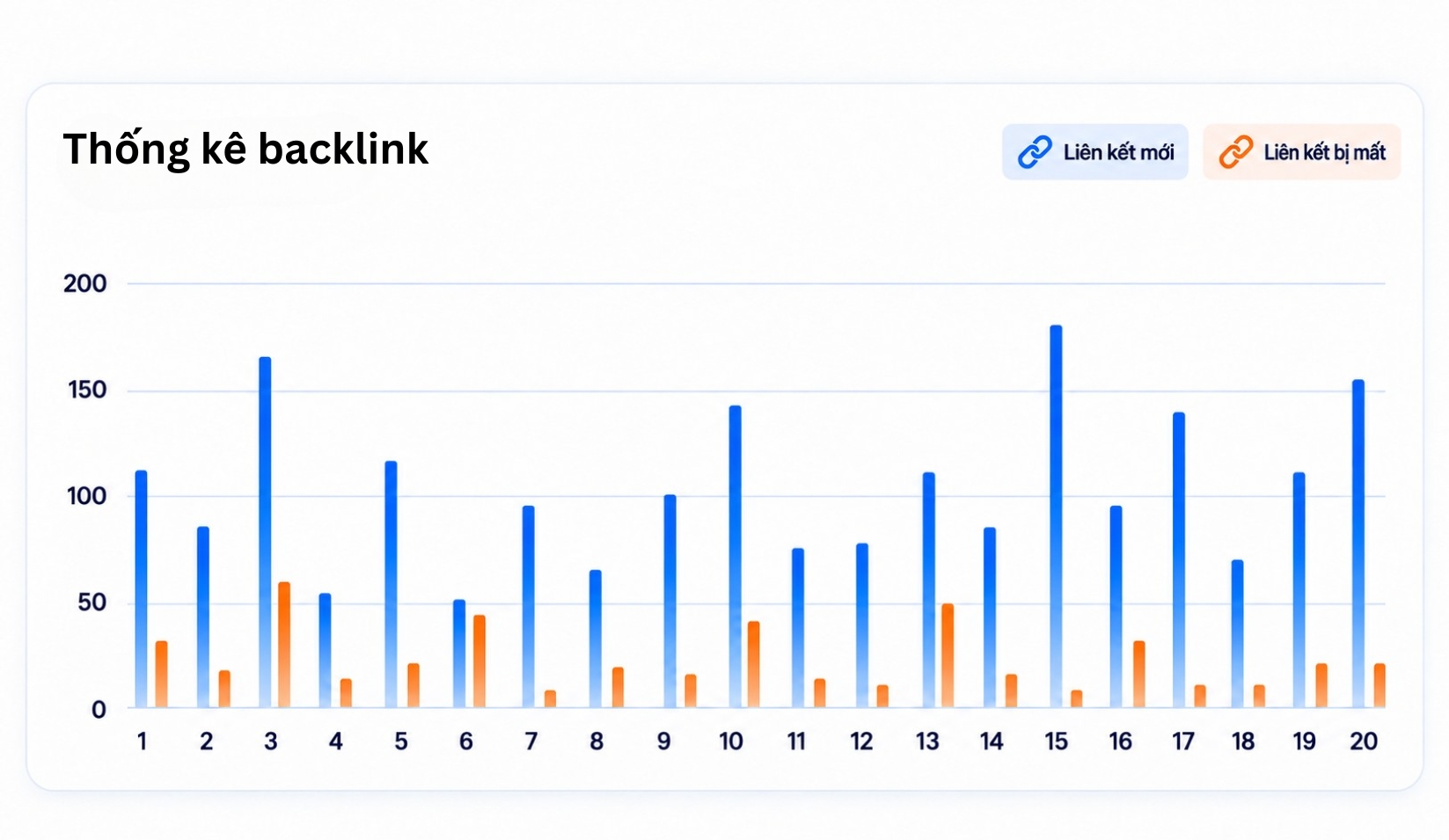 Backlink Manager: Quản lý backlink