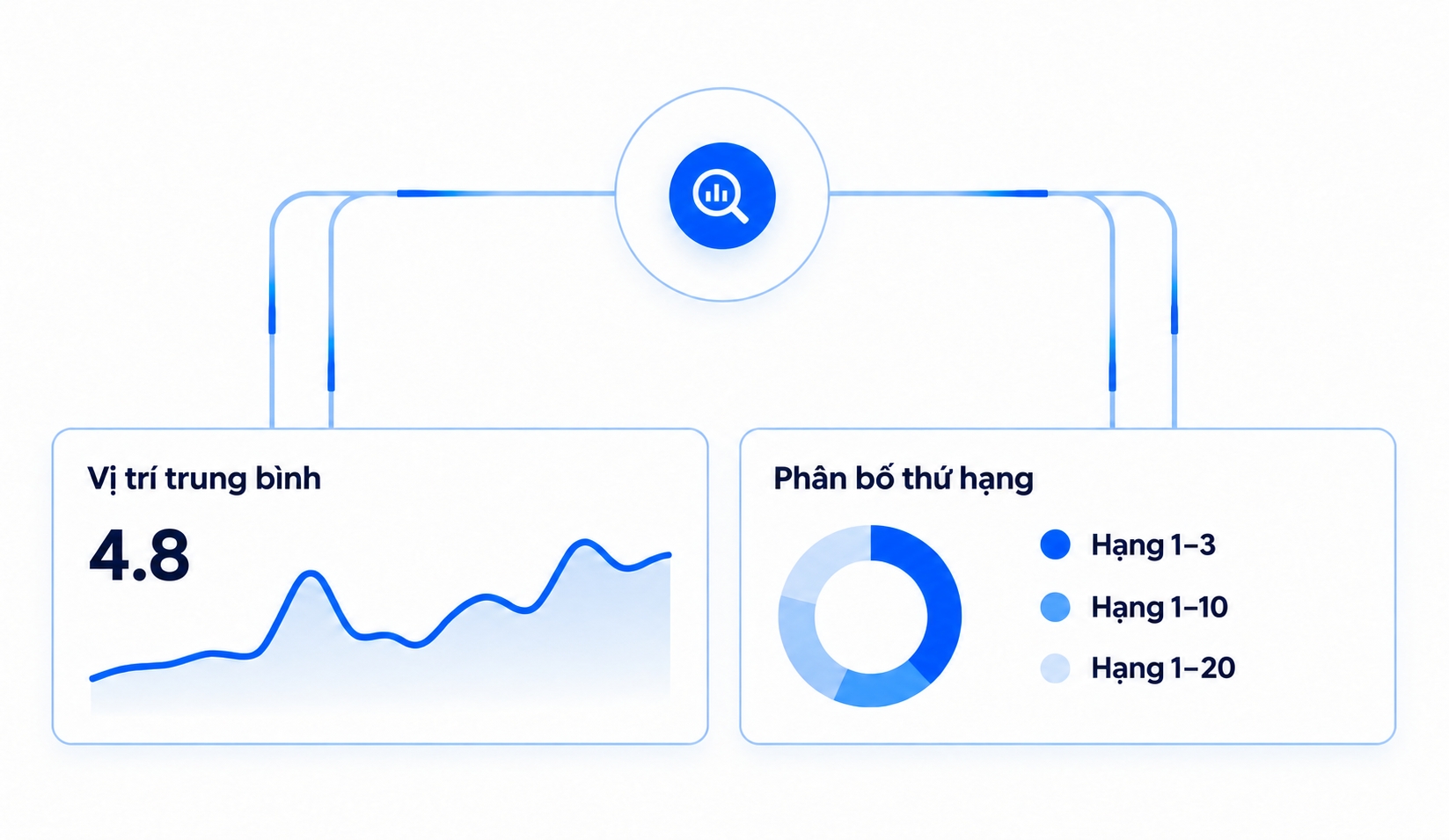 Rank Tracker: Theo dõi thứ hạng từ khóa