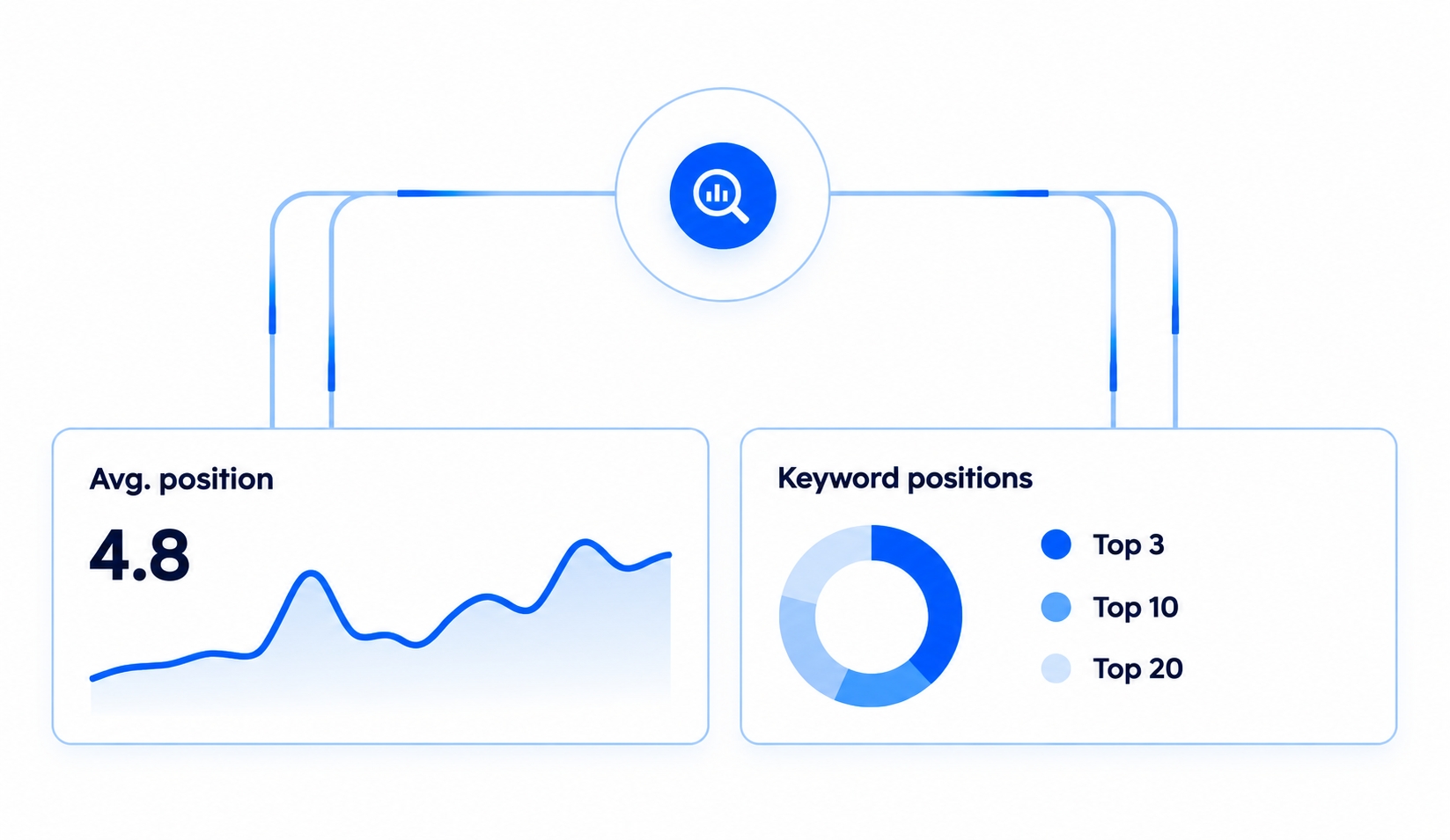 Rank Tracker: Keyword Ranking Monitoring
