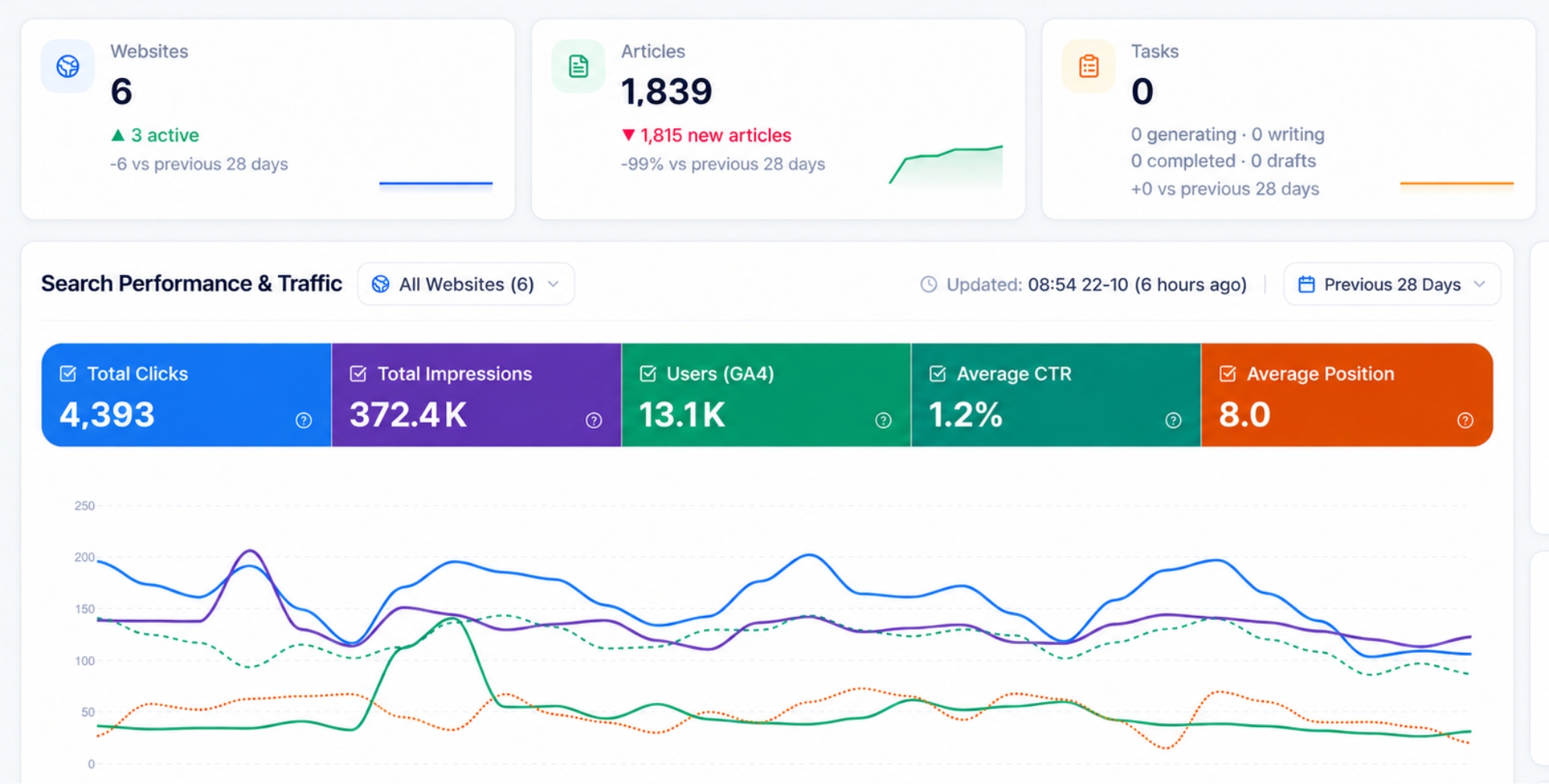 Search Performance Tracking
