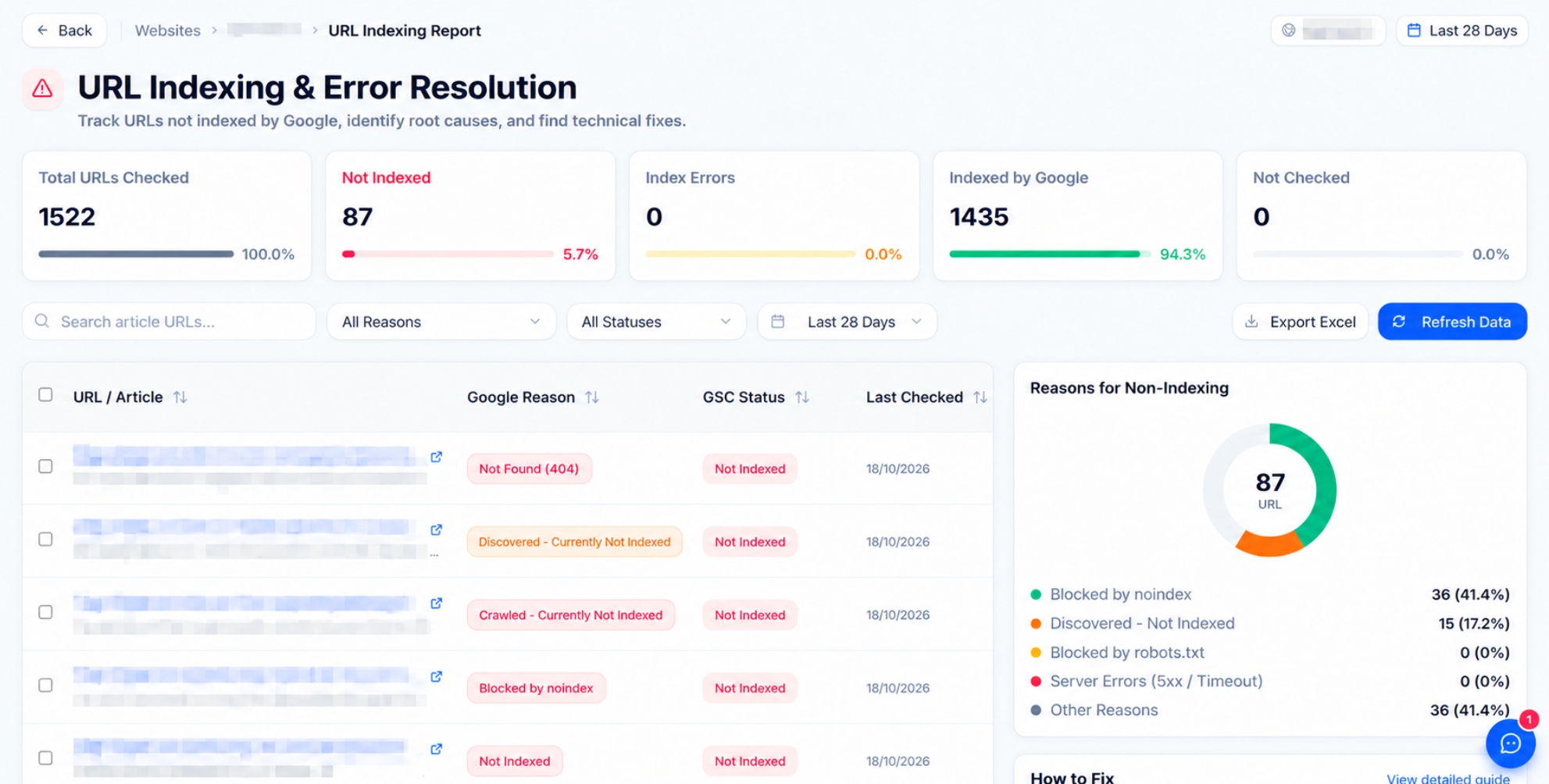 Website Monitoring & Alerts