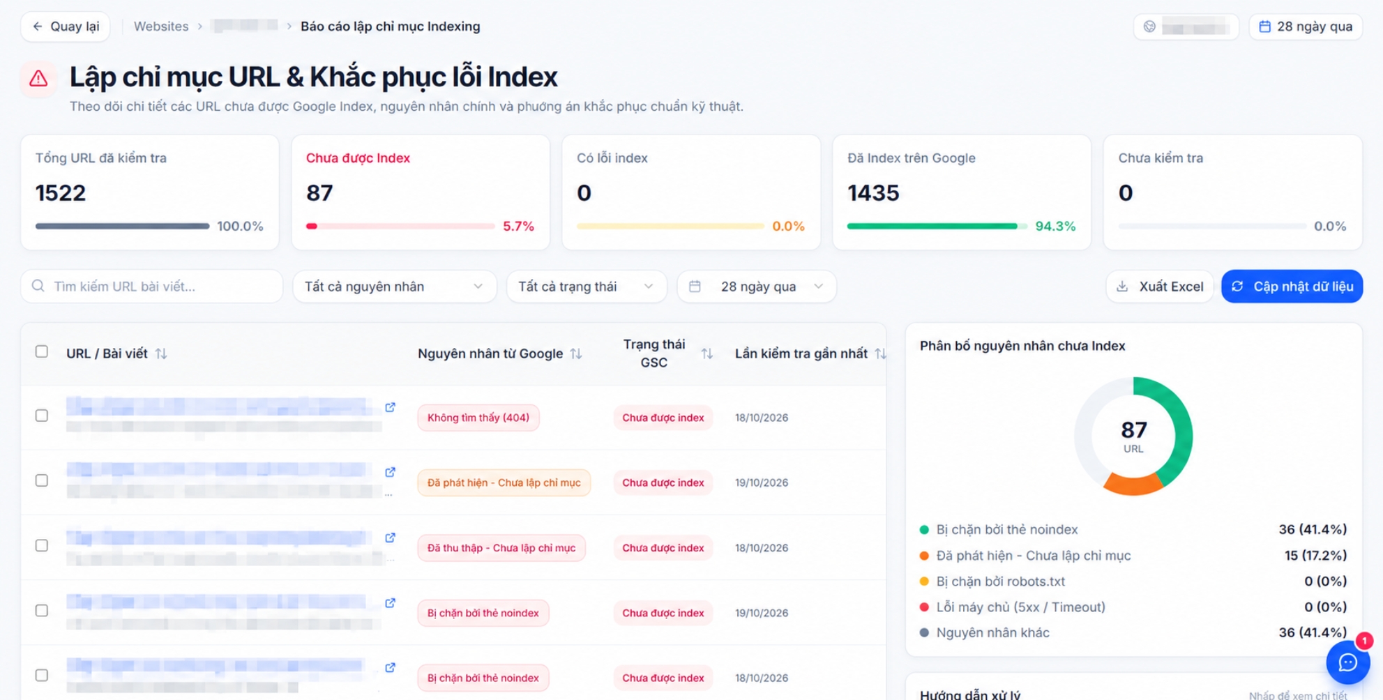 Giám sát và cảnh báo website