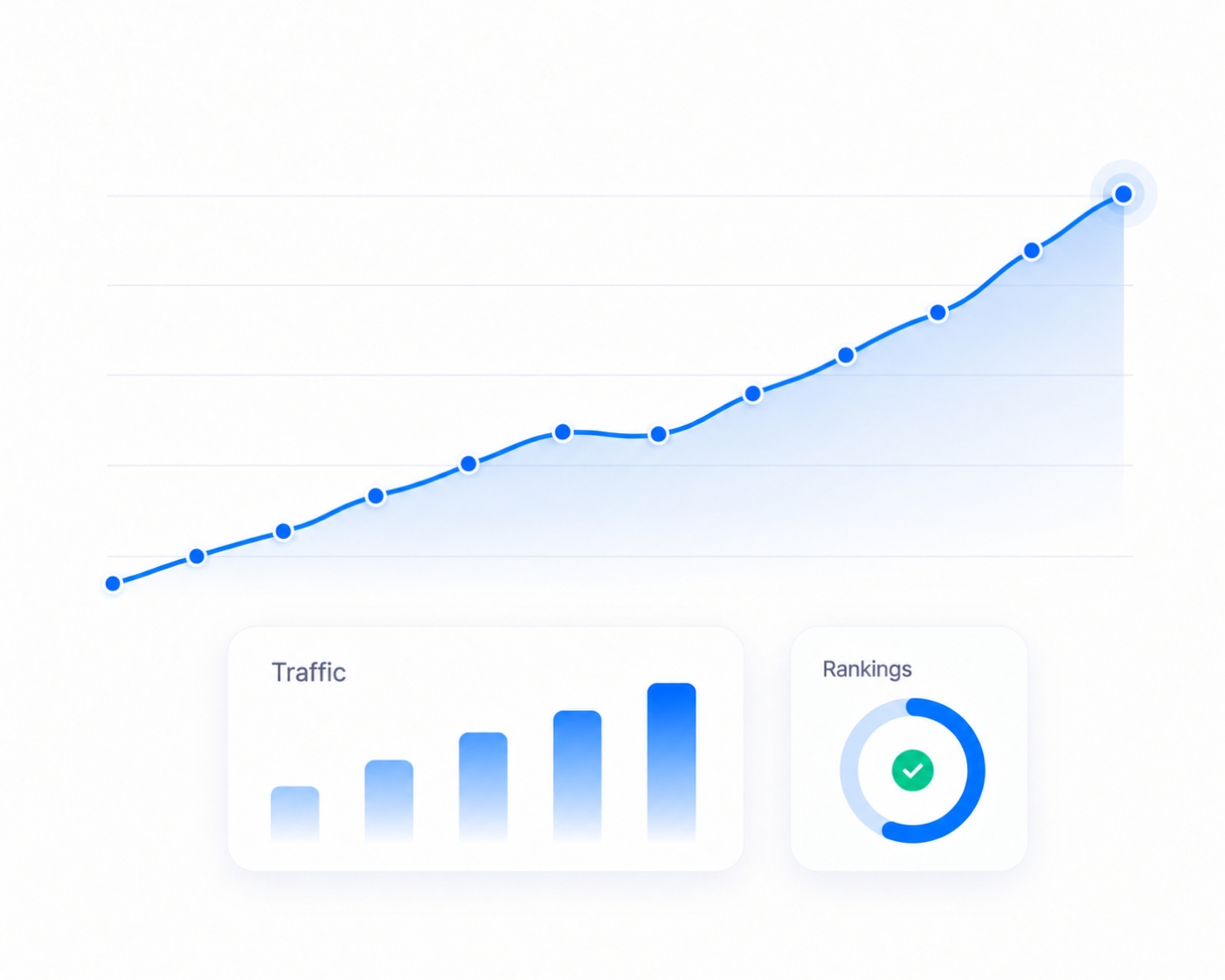 Monitor & Optimize